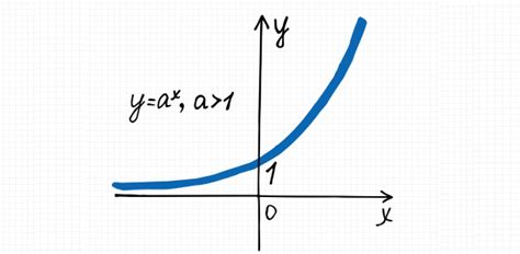 Applications Of Exponential Functions Quiz | Attempts: 257 - Trivia ...