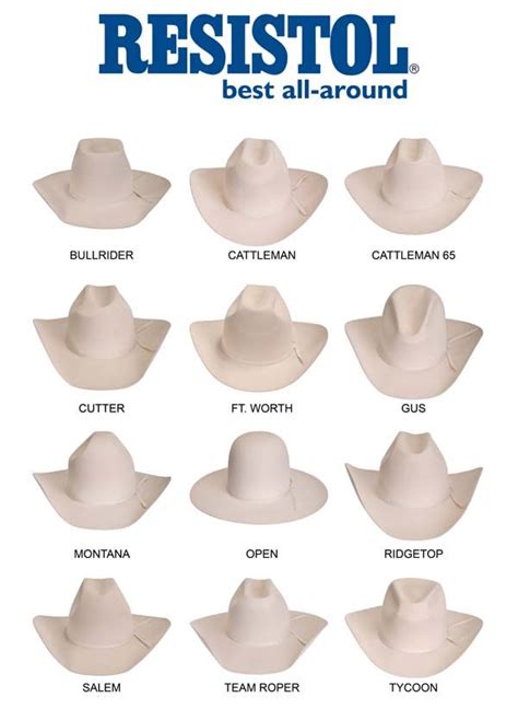 Crease types … | Cowboy hat styles, Cowboy hats, Cowboy outfits