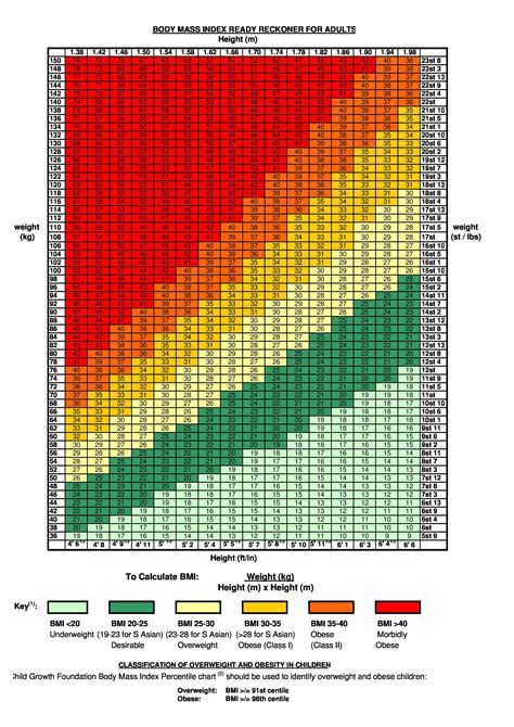 Printable Bmi Chart Calculator | Images and Photos finder