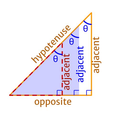 How To Identify Opposite Adjacent Hypotenuse