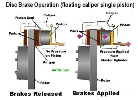 Why aren't there floating mountain bike brake calipers? : MTB