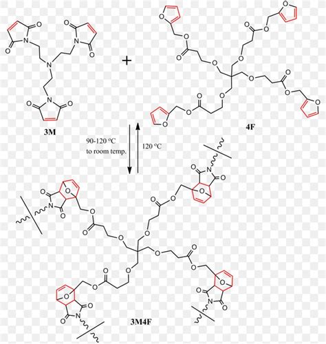 Self-healing Material Polymerization Maleimide Structure, PNG ...