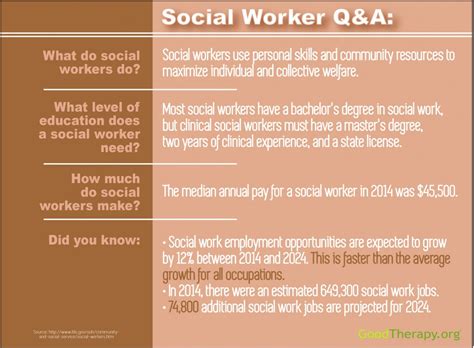 GoodTherapy | Social Work 101: How to Become a Social Worker