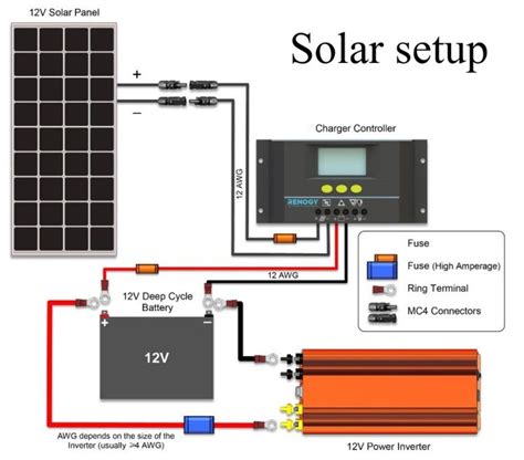 12v Solar setup part 3: installation in 2022 | 12v solar panel, Solar ...