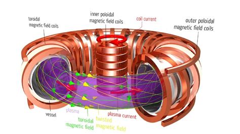 The World's First Nuclear Fusion Plant is Now Halfway to 'First Plasma ...