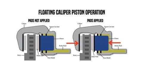 Brake Calipers Buyer’s Guide | MaXpeedingRods Blog