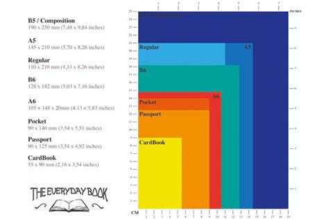 A Comprehensive Guide to Notebook Sizes + Infographic - Galen Leather