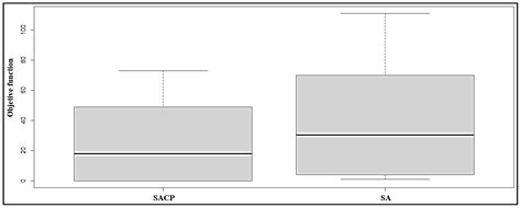 Applied Sciences | Free Full-Text | Metaheuristic with Cooperative ...