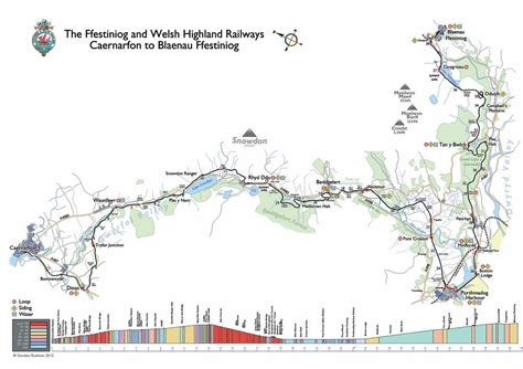 Ffestiniog & Welsh Highland Railways - The Regenerative Railway by ...