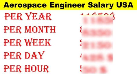 Aerospace Engineer Salary in USA | Aerospace engineering salaries in ...