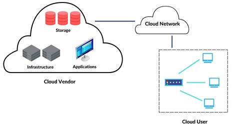 Networking In The Cloud: Basics Of Computer Networking | Jones IT