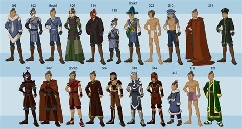 Sokka's Wardrobe | Avatar airbender, The last airbender, Avatar characters