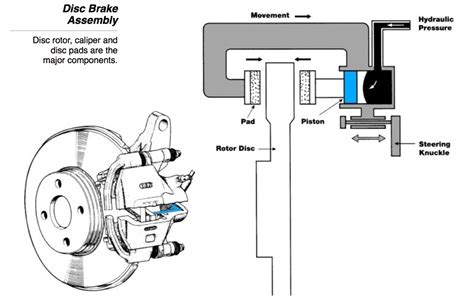 [DIAGRAM] Floating Caliper Diagram - MYDIAGRAM.ONLINE