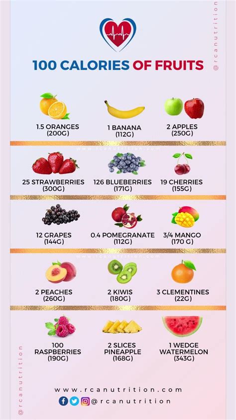 100 Calories Of Fruits..!: An immersive guide by Health Insiders