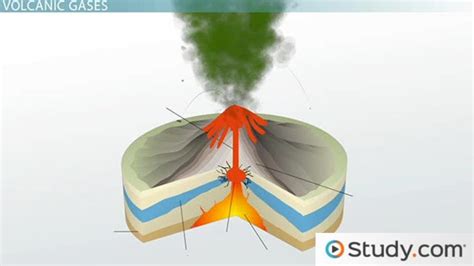 Volcanic Gases Released by Volcanoes | Characteristics & Effects ...