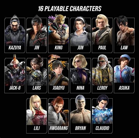 Tous les personnages révélés jusqu'à présent : r/Tekken