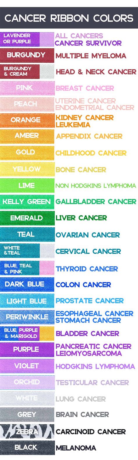 Cancer Ribbon Colors | Cancer Awareness Ribbons