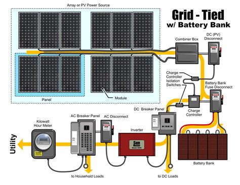 Grid Tie Solar System Design ~ DIY Solar Hub