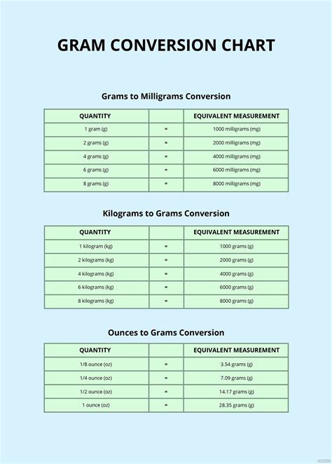 Gram Conversion Chart in PSD, Illustrator, Word, PDF - Download ...