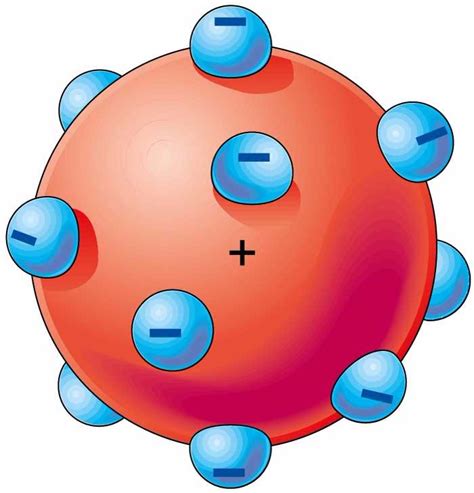 Modelo Atomico De John Dalton Dibujo - abstractor