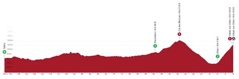 Tour de Suisse 2023 route | Cyclingnews