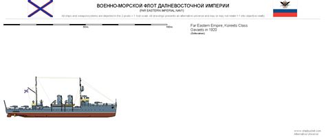 Koreets class gunboat - Shipbucket Wiki