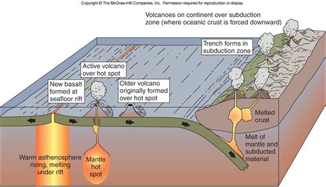 Causes Of Earthquakes Diagram | www.imgkid.com - The Image Kid Has It!