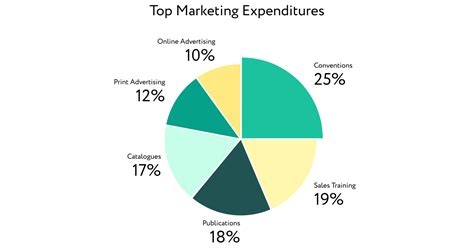 7 Best Practices & Tips to Make Your Data Visualisation More Engaging ...