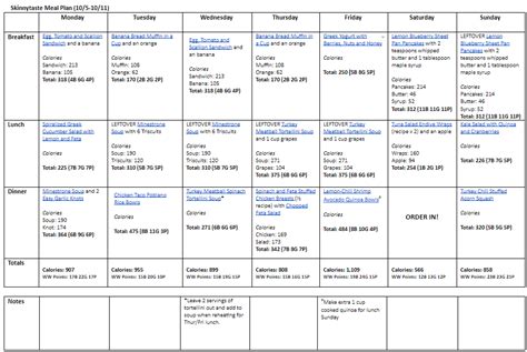 7 Day Healthy Meal Plan (Oct 5-11) - Skinnytaste