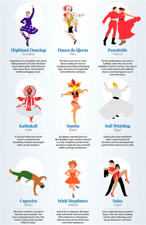 Different Types Of Dancing Styles : Dance Styles from Around the World ...