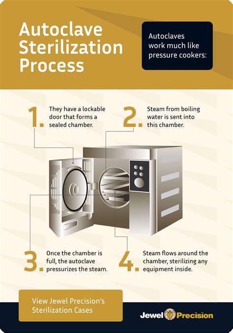 What Is The Autoclave Process? Learn Here!