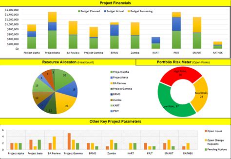 Project Portfolio Template Excel Free Download - Free Project ...