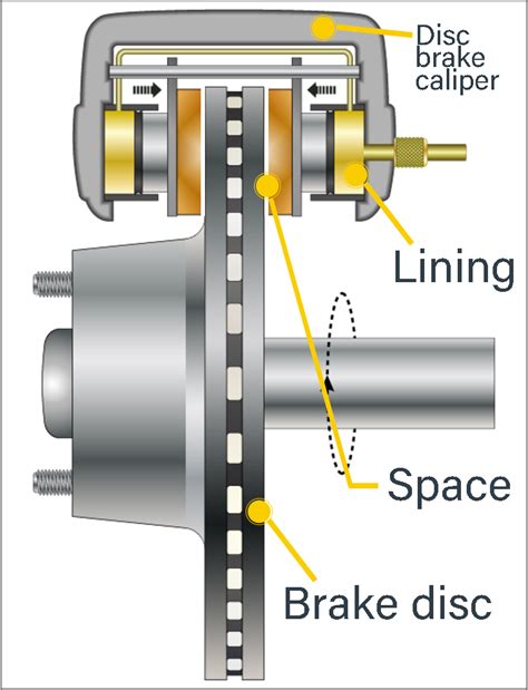 Anatomy Of A Brake Caliper