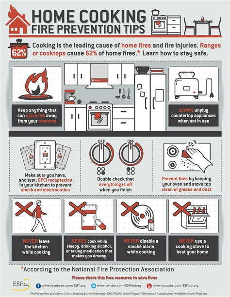 Home Cooking Fire Prevention Tips - Electrical Safety Foundation