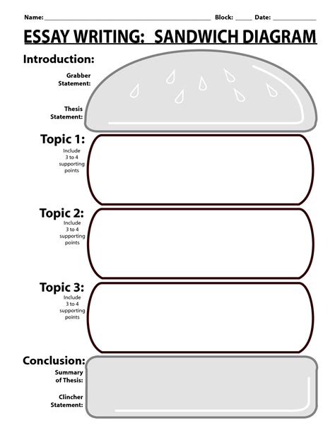 Sandwich Writing Template | ESSAY WRITING SANDWICH DIAGRAM - PDF ...