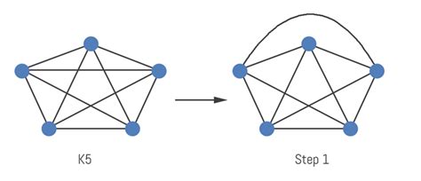 Planar Graphs Visually Explained. A planar graph is a graph that can be ...