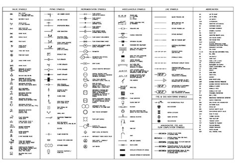 Engineering Circuit Diagram Symbols