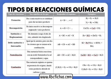 Nombres De Reacciones Quimicas Ejemplos - buick