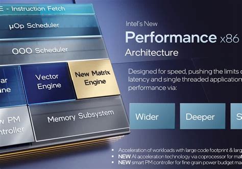 Intel lays out multi-chip architecture plans: 12th-gen Core, GPUs, next ...