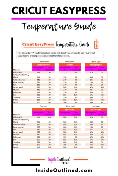 Cricut EasyPress Temperature Guide - InsideOutlined | Cricut tutorials ...