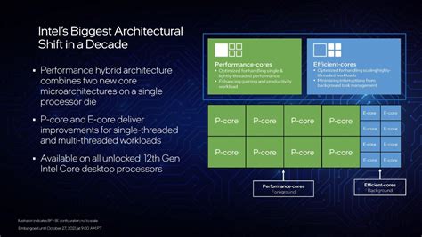 Intel announces new 12th Gen Core desktop processors based on Alder ...