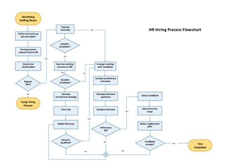 Flowchart Creator Word - makeflowchart.com