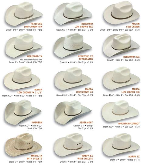 Cowboy Hat Shapes Is a Very Important Fashion Trend - Your Fashion Guru