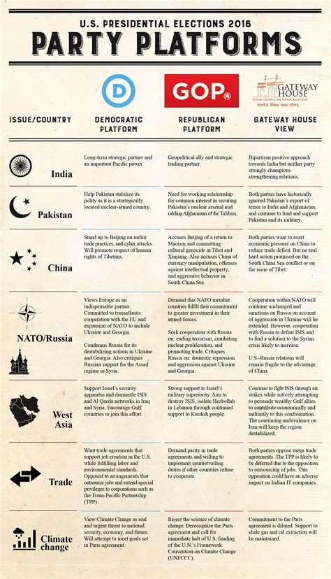 U.S. elections: foreign policy positions - Gateway House