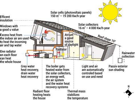 Passive Solar House