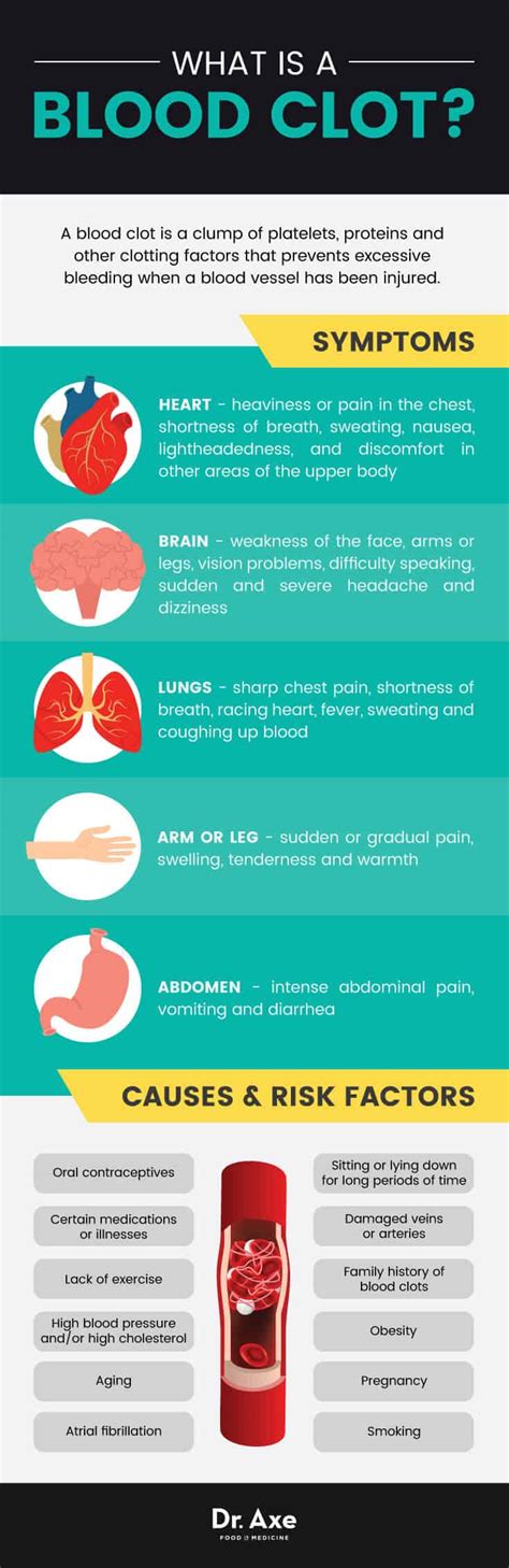 Blood Clots Causes & Symptoms + 8 Natural Remedies + Dr. Axe