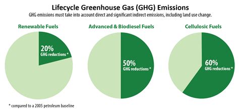 Overview of the Renewable Fuel Standard Program | US EPA