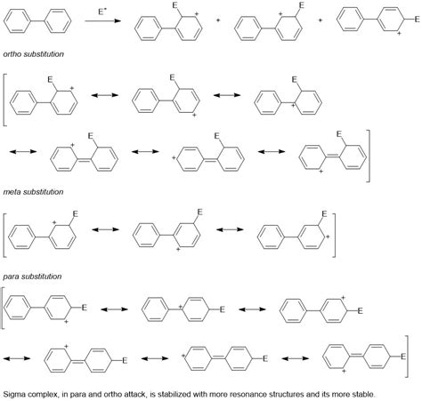 Biphenyl is two benzene rings joined by a single bond. The s | Quizlet