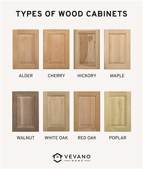 Best Wood For Diy Cabinets | www.resnooze.com