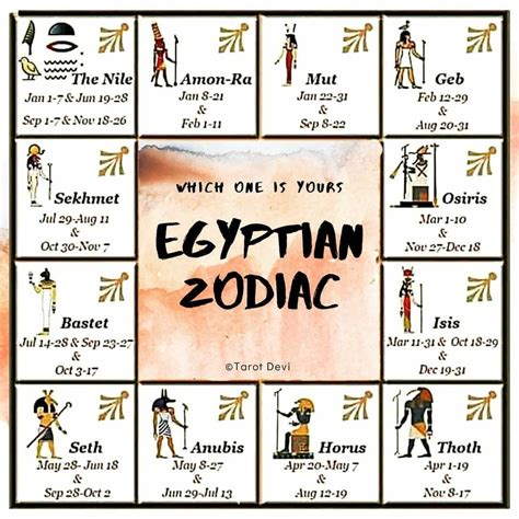 Zodiac signs as ancient egyptian gods and goddesses – Artofit